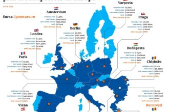 bucurestiul intra in top 5 cele mai ieftine credite ipotecare din europa scaderea dobanzilor a ieftinit aceste imprumuturi in toata uniunea europeana 6a38e31a904f8