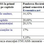 excedent record de 2 miliarde lei si cele mai mici subventii din 2020 incoace la fondul din care e finantata sanatatea efectul actelor normative care au eliminat exceptiile de la plata cass 6a820009523f3