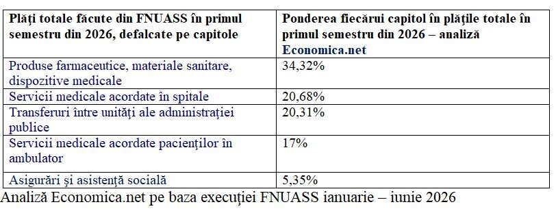 excedent record de 2 miliarde lei si cele mai mici subventii din 2020 incoace la fondul din care e finantata sanatatea efectul actelor normative care au eliminat exceptiile de la plata cass 6a820009523f3